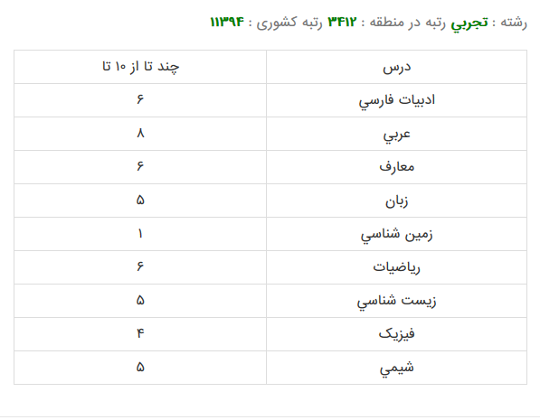 میکروبیولوژی