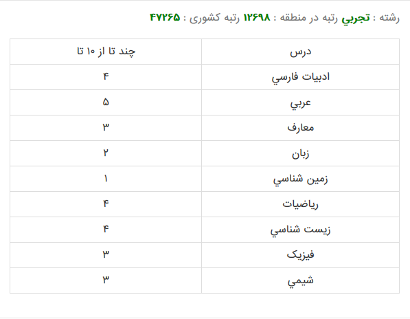 میکروبیولوژی