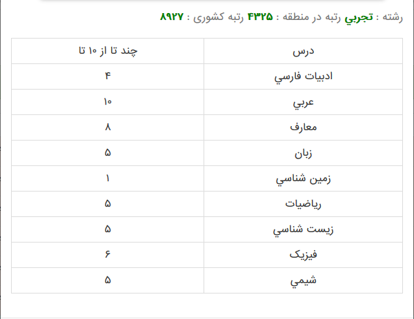 اعضای مصنوعی