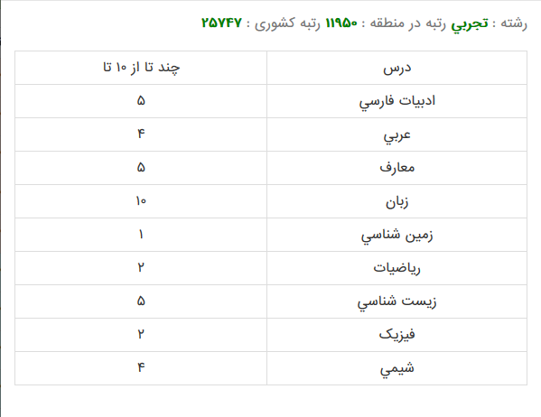 علوم پزشکی