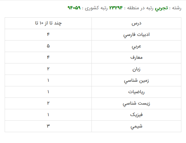 زیست شناسی