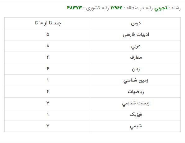 بهداشت محیط