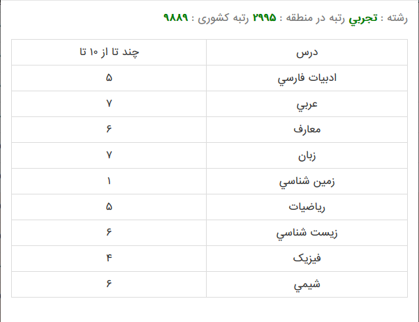 رادیولوژی