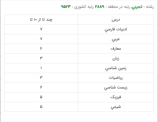 مامایی