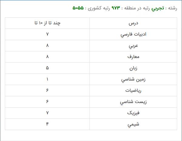 فیزیوتراپی