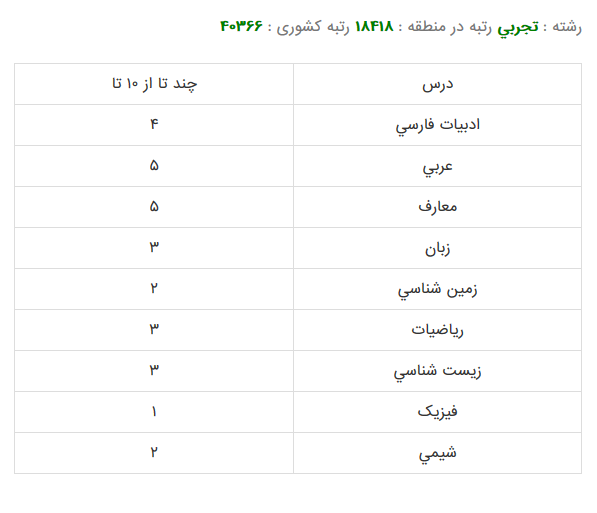 بهداشت عمومی 