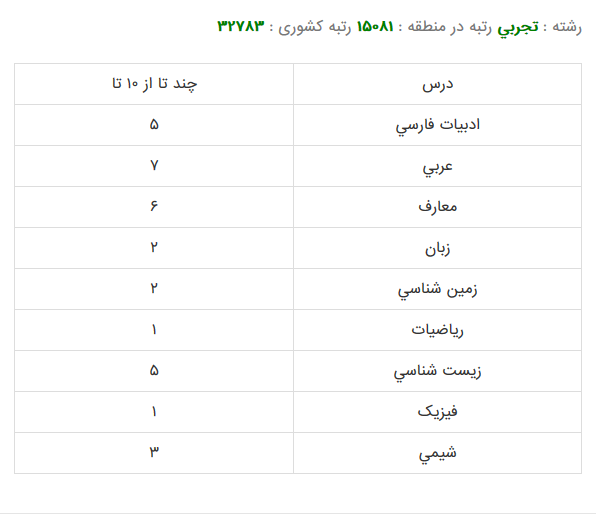 بهداشت عمومی 